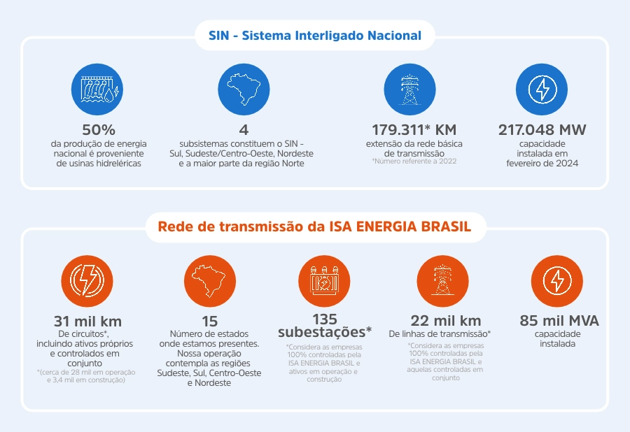 Infográfico Nosso Negócio Apresentação